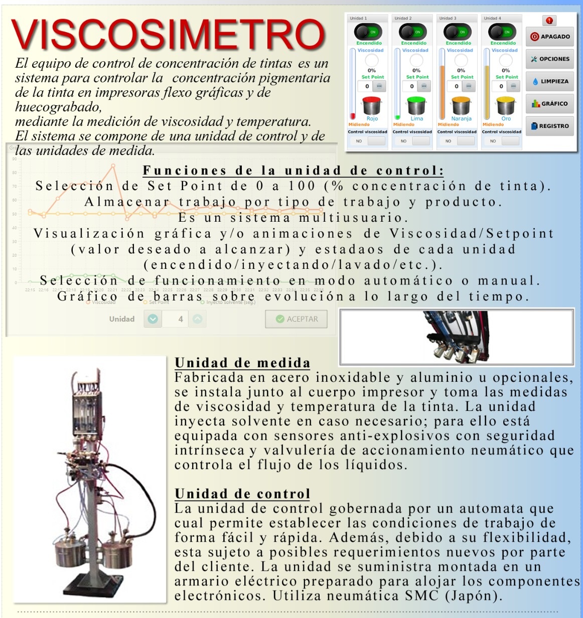 Viscosimetro