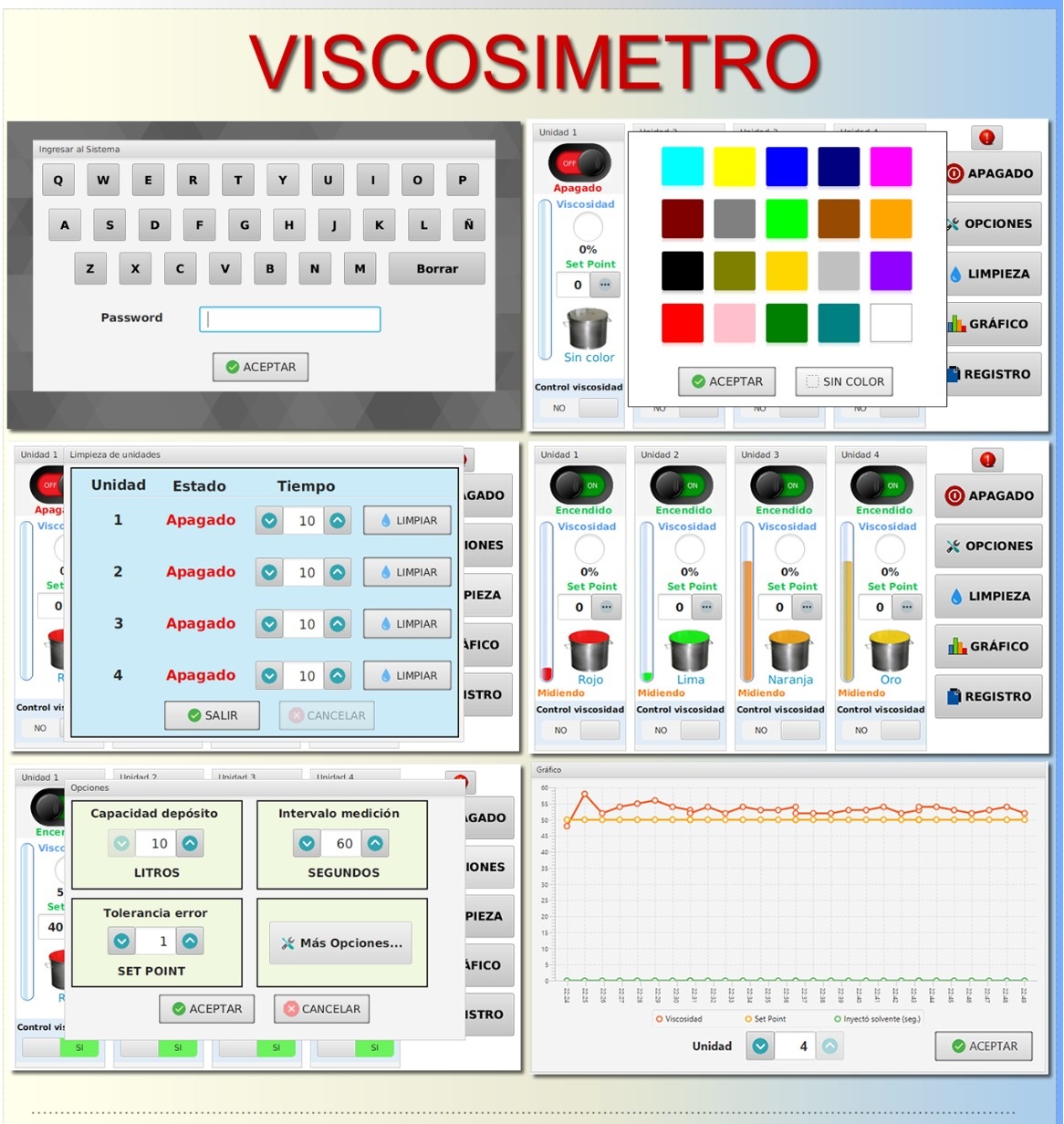 Viscosimetro